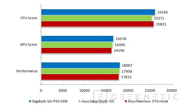 Geeknetic Actualidad P55. Gigabyte GA-P55-UD6 21