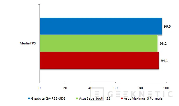 Geeknetic Actualidad P55. Gigabyte GA-P55-UD6 22