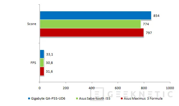 Geeknetic Actualidad P55. Gigabyte GA-P55-UD6 23