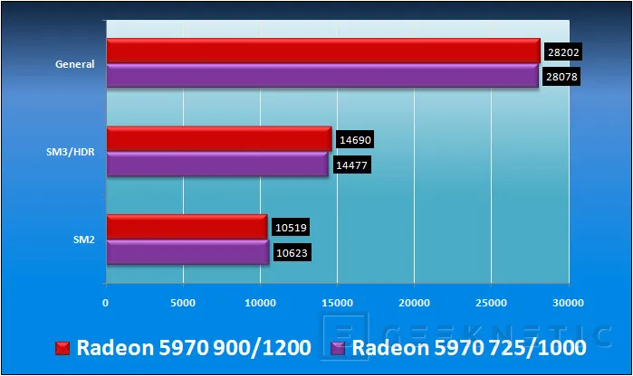 Geeknetic ATI Radeon 5970. Maximizando prestaciones 12