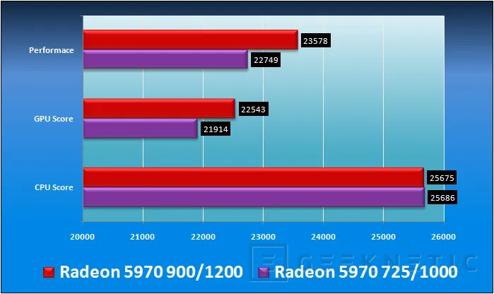 Geeknetic ATI Radeon 5970. Maximizando prestaciones 13