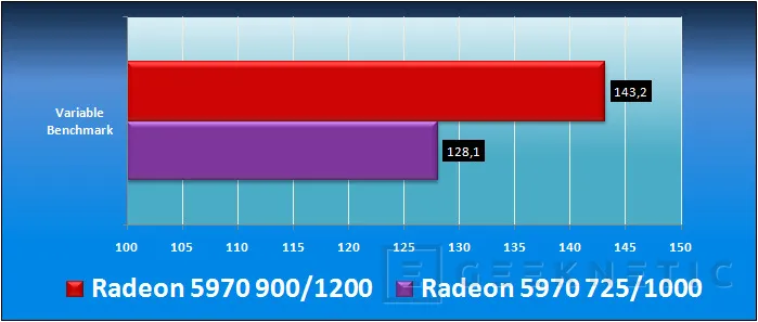 Geeknetic ATI Radeon 5970. Maximizando prestaciones 14