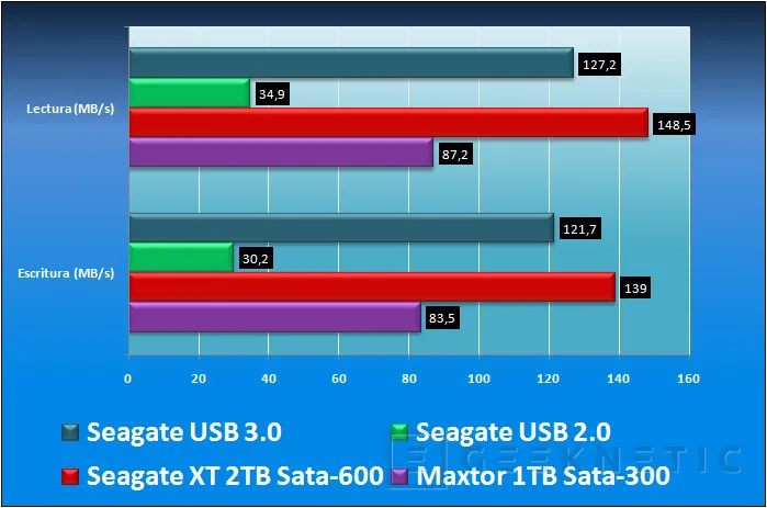 Geeknetic ASUS P7P55D-E Premium. La primera placa base USB 3.0 y SATA 6Gb del mercado 10