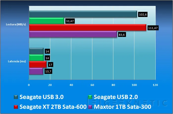Geeknetic ASUS P7P55D-E Premium. La primera placa base USB 3.0 y SATA 6Gb del mercado 11