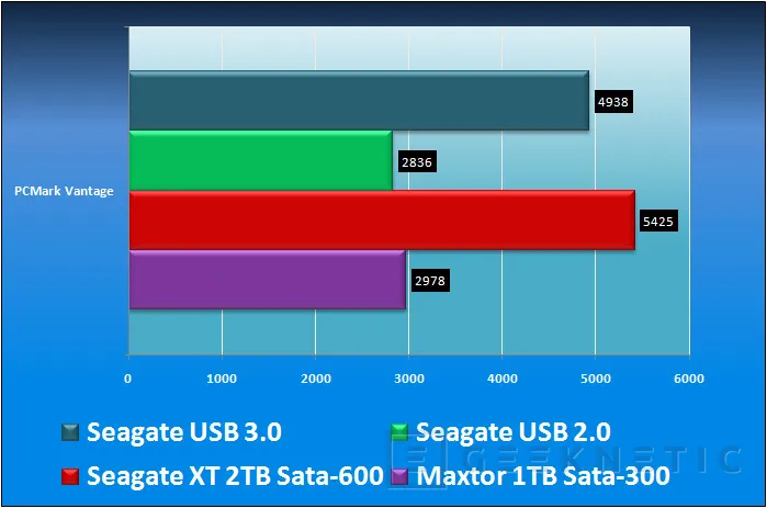 Geeknetic ASUS P7P55D-E Premium. La primera placa base USB 3.0 y SATA 6Gb del mercado 12