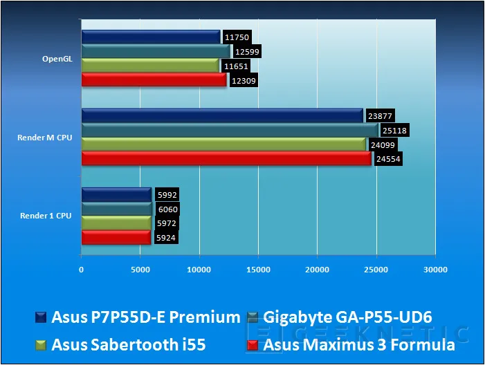 Geeknetic ASUS P7P55D-E Premium. La primera placa base USB 3.0 y SATA 6Gb del mercado 17
