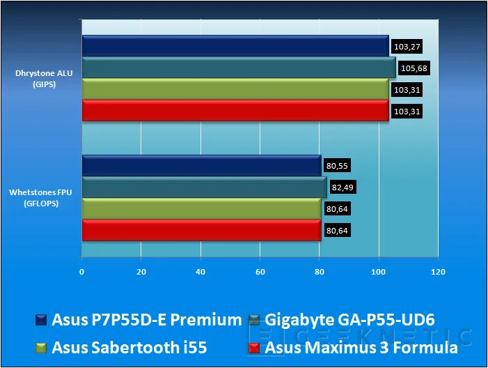 Geeknetic ASUS P7P55D-E Premium. La primera placa base USB 3.0 y SATA 6Gb del mercado 18