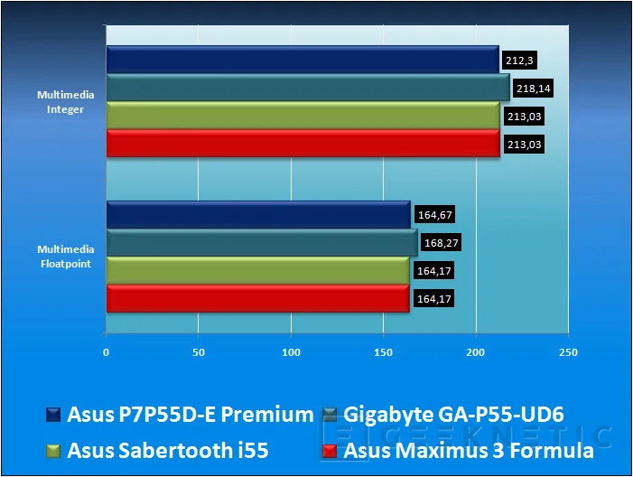 Geeknetic ASUS P7P55D-E Premium. La primera placa base USB 3.0 y SATA 6Gb del mercado 19
