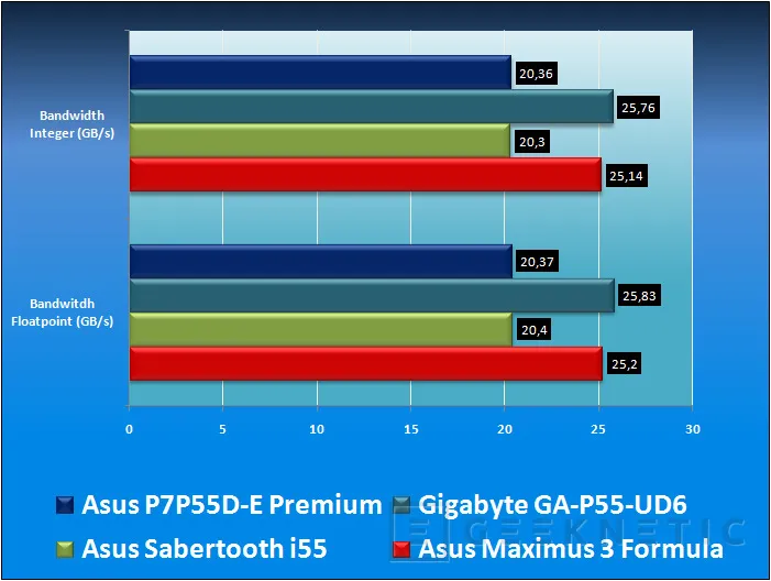 Geeknetic ASUS P7P55D-E Premium. La primera placa base USB 3.0 y SATA 6Gb del mercado 20