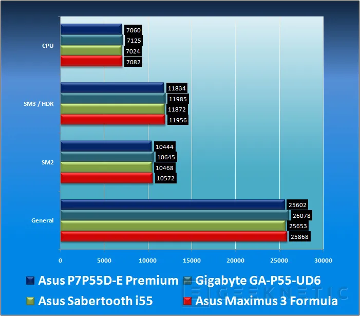 Geeknetic ASUS P7P55D-E Premium. La primera placa base USB 3.0 y SATA 6Gb del mercado 21