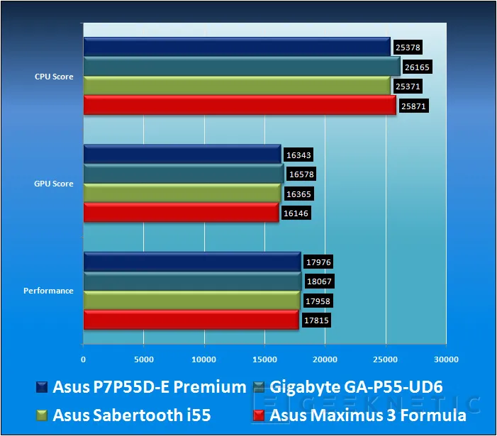 Geeknetic ASUS P7P55D-E Premium. La primera placa base USB 3.0 y SATA 6Gb del mercado 22