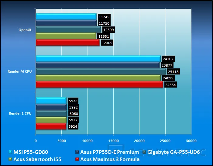 Geeknetic MSI P55-GD80. Clase y prestaciones para socket 1156 14