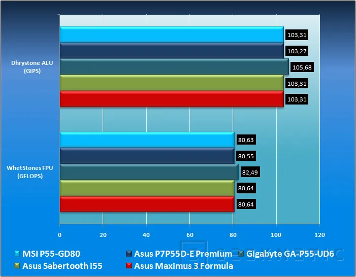 Geeknetic MSI P55-GD80. Clase y prestaciones para socket 1156 15