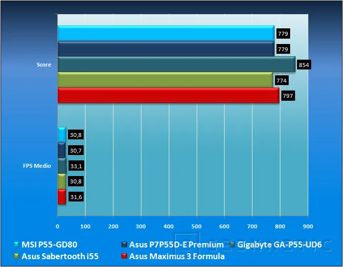 Geeknetic MSI P55-GD80. Clase y prestaciones para socket 1156 21