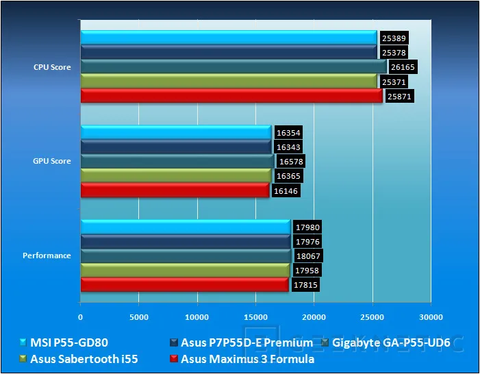 Geeknetic MSI P55-GD80. Clase y prestaciones para socket 1156 19