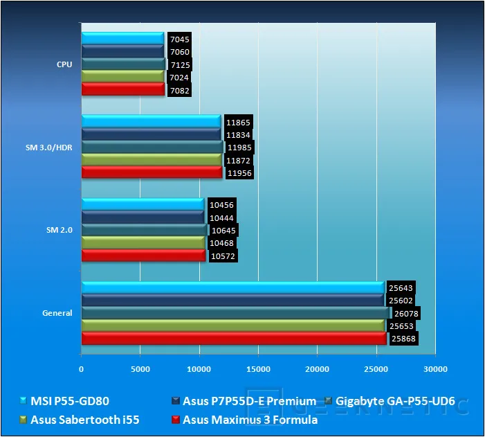 Geeknetic MSI P55-GD80. Clase y prestaciones para socket 1156 18