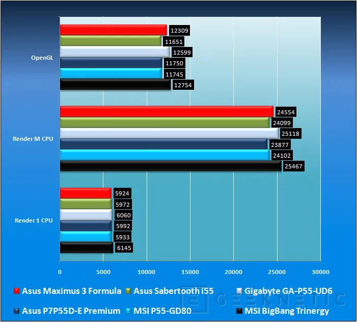 Geeknetic MSI Big-Bang Trinergy 13