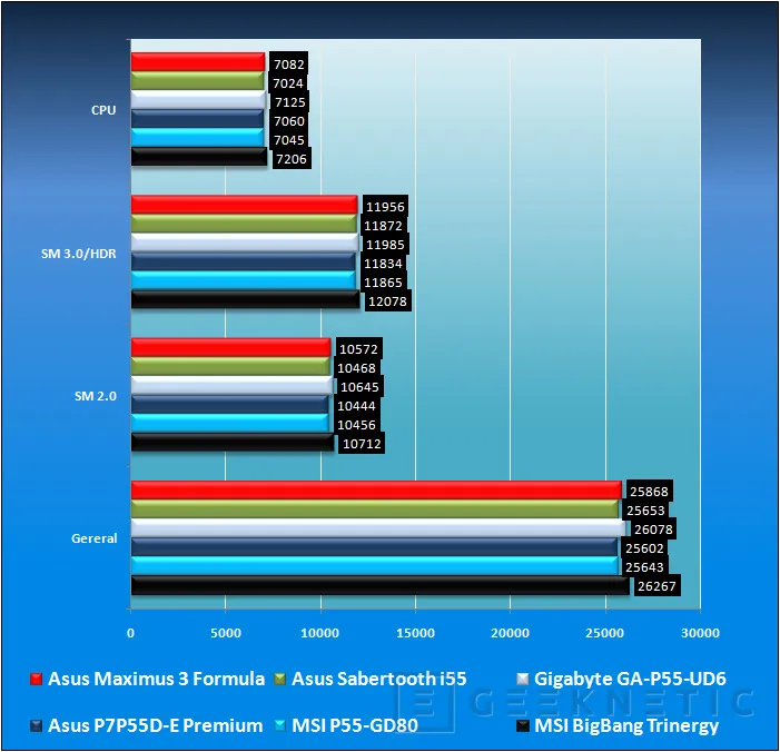 Geeknetic MSI Big-Bang Trinergy 17