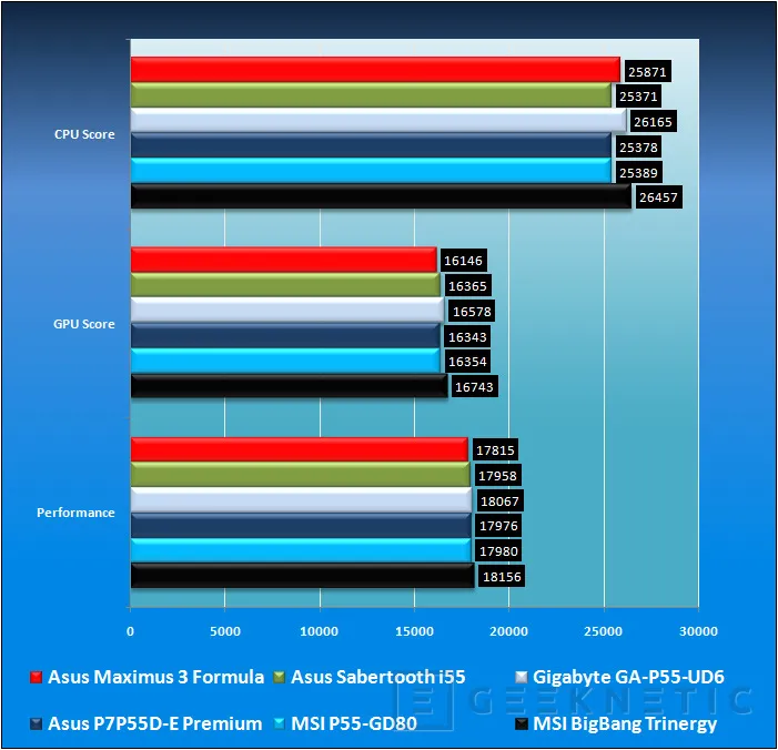 Geeknetic MSI Big-Bang Trinergy 18