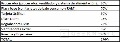 Geeknetic Guía para elegir fuentes de alimentación 6