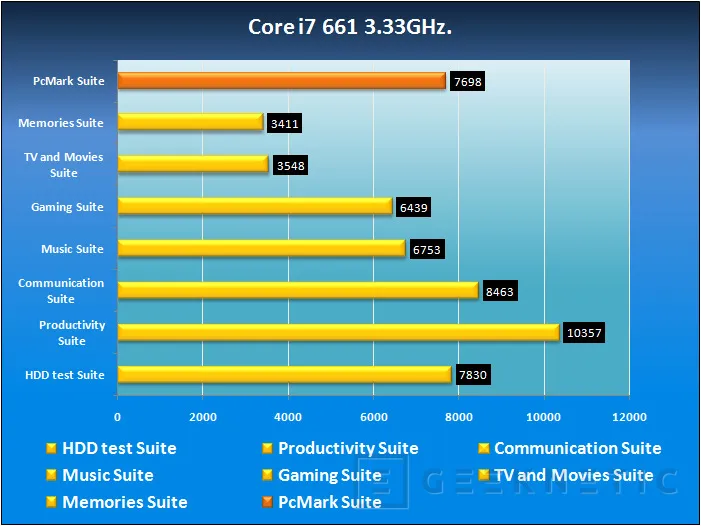 Geeknetic Nueva generación Core con gráficos integrados en la CPU 19