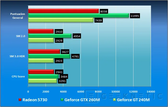 Geeknetic ASUS N61JQ. Potencia Gaming por 1000€ 8