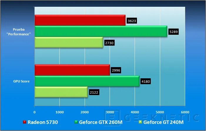 Geeknetic ASUS N61JQ. Potencia Gaming por 1000€ 9