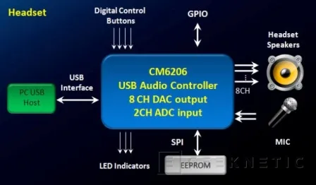 Geeknetic Sandberg USB Sound Box 7.1. Sonido externo de calidad 3