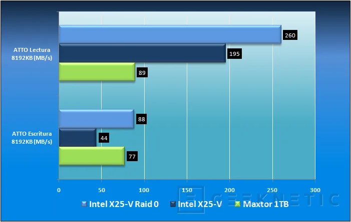 Geeknetic Intel X25-V 40GB. SSD medianamente asequible, altamente eficiente 8