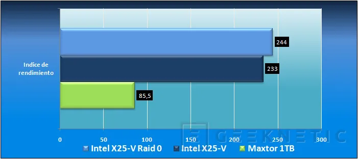 Geeknetic Intel X25-V 40GB. SSD medianamente asequible, altamente eficiente 10
