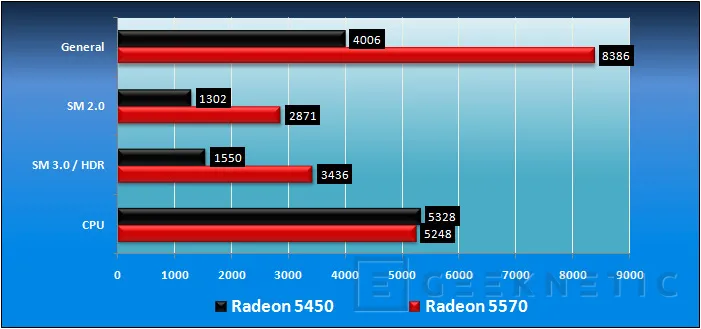 Geeknetic Radeon 5570. Atando cabos sueltos 9