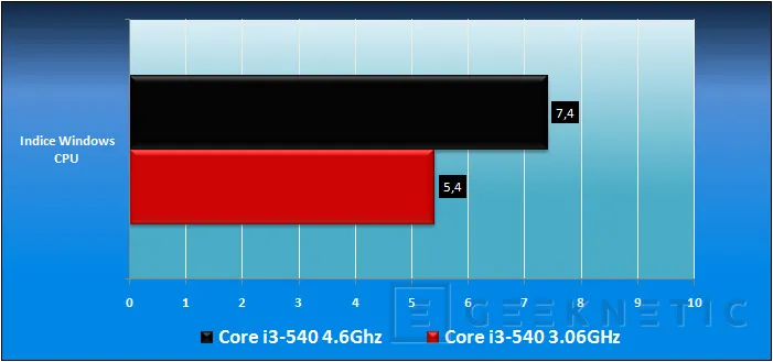 Geeknetic Gigabyte GA-H57M-USB3. Overclocking de altura en tamaño Micro.   15