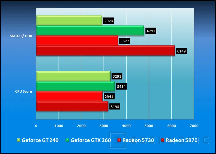 Geeknetic ASUS G73. Nuevo diseño, nuevas prestaciones e ilusión renovada 21