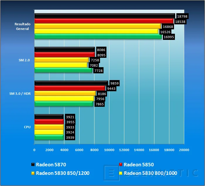 Geeknetic AMD ATI Radeon 5830. DX11 para el Gamer inteligente 10