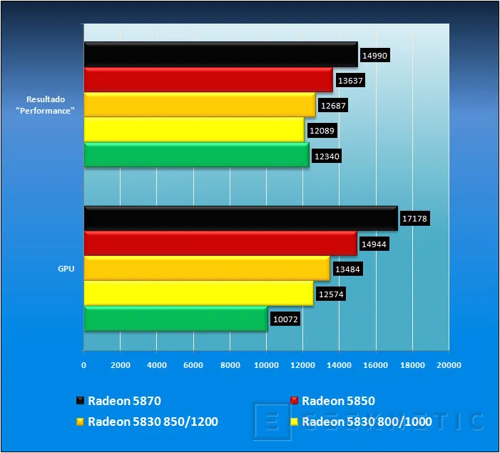 Geeknetic AMD ATI Radeon 5830. DX11 para el Gamer inteligente 11