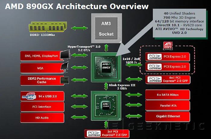 Geeknetic AMD 890GX. AMD se adapta primero a los nuevos tiempos 1