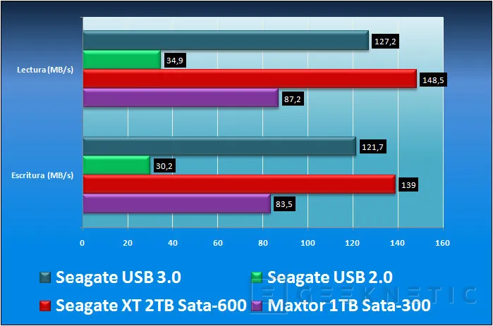 Geeknetic AMD 890GX. AMD se adapta primero a los nuevos tiempos 14