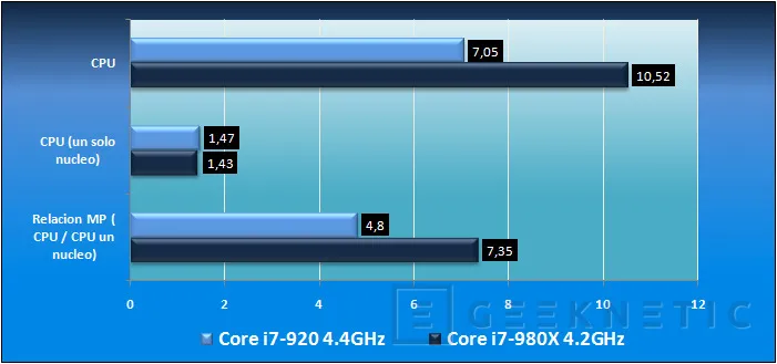 Geeknetic Intel Core i7-980X Extreme Edition. “Seis Cilindros” para tu PC 10