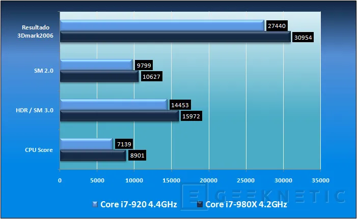 Geeknetic Intel Core i7-980X Extreme Edition. “Seis Cilindros” para tu PC 11