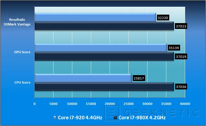 Geeknetic Intel Core i7-980X Extreme Edition. “Seis Cilindros” para tu PC 12