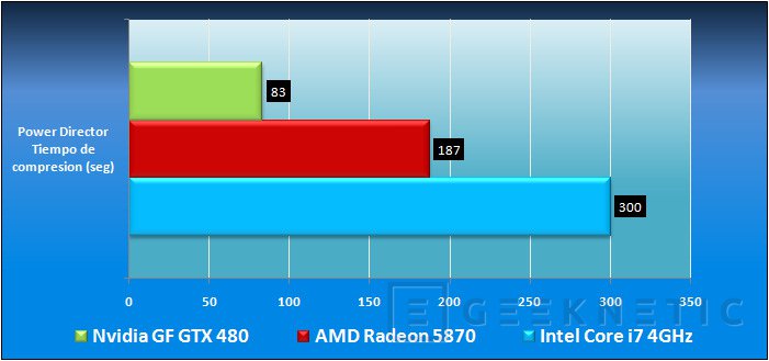 Gtx 480 online caracteristicas