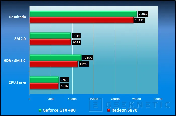 Geeknetic Nvidia GeForce GTX 480. Amanece un nuevo Rey 19
