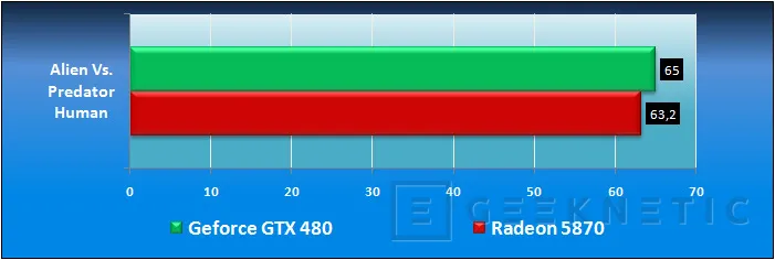 Geeknetic Nvidia GeForce GTX 480. Amanece un nuevo Rey 22