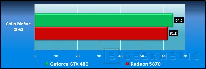 Geeknetic Nvidia GeForce GTX 480. Amanece un nuevo Rey 23