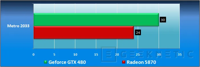 Geeknetic Nvidia GeForce GTX 480. Amanece un nuevo Rey 25