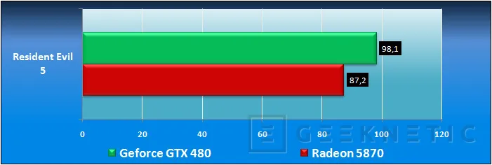 Geeknetic Nvidia GeForce GTX 480. Amanece un nuevo Rey 26