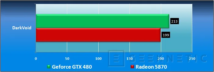 Geeknetic Nvidia GeForce GTX 480. Amanece un nuevo Rey 29