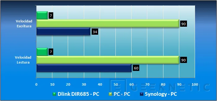 Geeknetic Synology DS409slim 7