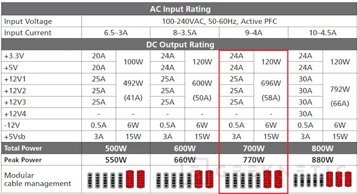 Geeknetic Enermax MODU 87+ Vs. BeQuiet Strightpower E7 10