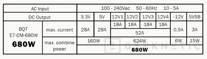 Geeknetic Enermax MODU 87+ Vs. BeQuiet Strightpower E7 7